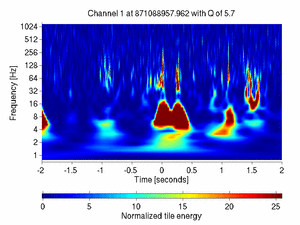 871088957.96200001_V1:Bs_SL_Icorr_DC_4.00