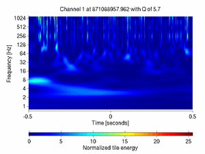 871088957.96200001_V1:Sc_NE_txCorr_1.00