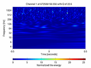 872508156.55599999_V1:Bs_SL_I2_DCHF_1.00