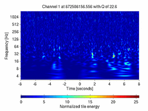 872508156.55599999_V1:Bs_SL_I2_DCHF_16.00