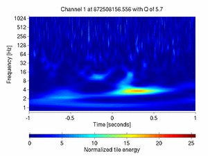 872508156.55599999_V1:Pr_B1_d3_DC_2.00