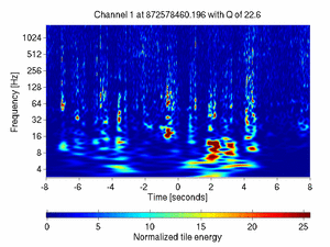 872578460.19599998_V1:Bs_SL_Icorr_DCHF_16.00