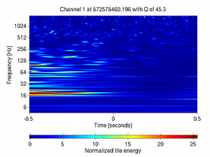 872578460.19599998_V1:Bs_SL_Icorr_DC_1.00