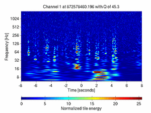 872578460.19599998_V1:Bs_SL_Icorr_DC_16.00