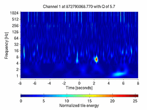 872793068.76999998_V1:Sc_BS_txCorr_16.00