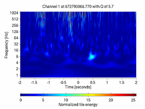 872793068.76999998_V1:Sc_NE_tyCorr_4.00