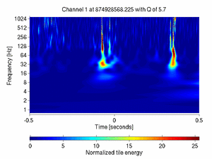 874928568.22500002_V1:Bs_SL_Icorr_DCHF_1.00