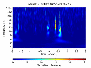 874928568.22500002_V1:Bs_SL_Icorr_DC_4.00