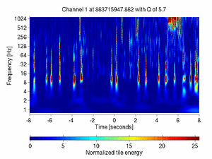 863715947.86206055_V1:Bs_SL_Icorr_DCHF_16.00