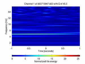 863715947.86206055_V1:Pr_B2_q1_DC1_2.00