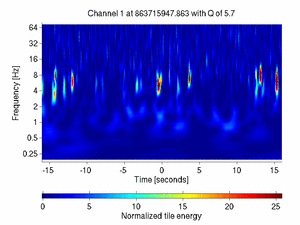 863715947.86206055_V1:Pr_B2_q2_DC1_32.00