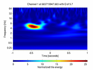 863715947.86206055_V1:Pr_B2_q2_DC2_2.00