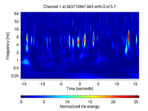 863715947.86206055_V1:Pr_B2_q2_DC2_32.00