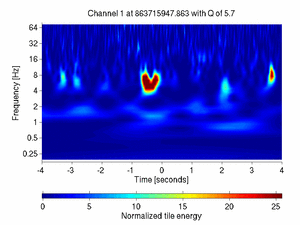 863715947.86206055_V1:Pr_B2_q2_DC3_8.00
