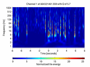 864321461.55859375_V1:Bs_SL_Icorr_DCHF_16.00
