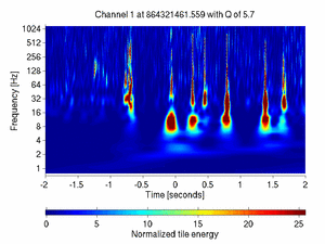 864321461.55859375_V1:Bs_SL_Icorr_DCHF_4.00
