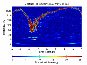 864321461.55859375_V1:Ca_WE_F7_CoilR_16.00