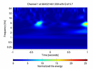 864321461.55859375_V1:Pr_B2_q2_DC2_2.00
