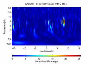 864321461.55859375_V1:Pr_B2_q2_DC2_32.00