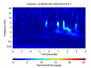 864321461.55859375_V1:Pr_B2_q2_DC2_8.00