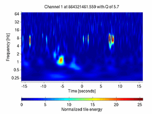 864321461.55859375_V1:Pr_B2_q2_DC3_32.00