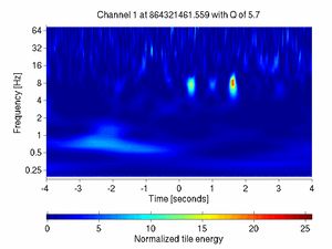 864321461.55859375_V1:Pr_B2_q2_DC3_8.00