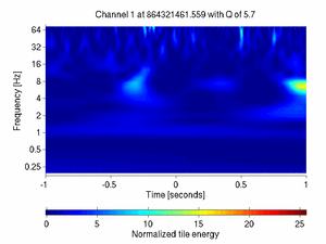 864321461.55859375_V1:Pr_B2_q2_DC4_2.00