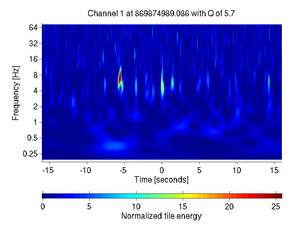 869874989.08642578_V1:Pr_B2_q2_ACph_32.00