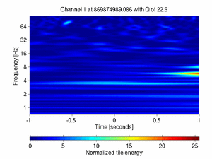 869874989.08642578_V1:Pr_B2_q2_DC1_2.00