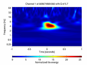 869874989.08642578_V1:Pr_B2_q2_DC2_2.00