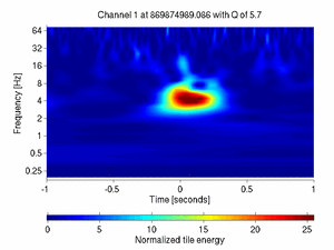 869874989.08642578_V1:Pr_B2_q2_DC4_2.00