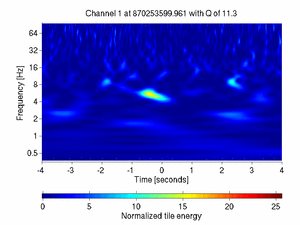 870253599.96118164_V1:Pr_B2_q1_DC4_8.00
