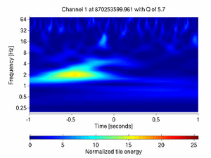 870253599.96118164_V1:Pr_B2_q2_ACpv_2.00