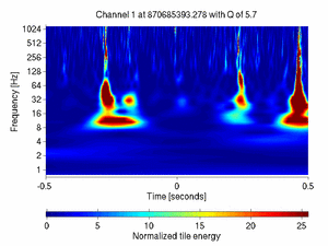 870685393.27807617_V1:Bs_SL_Icorr_DCHF_1.00