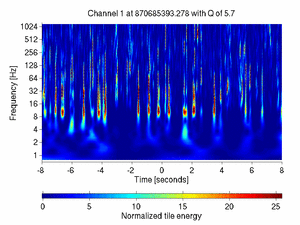 870685393.27807617_V1:Bs_SL_Icorr_DCHF_16.00