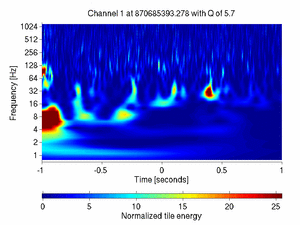 870685393.27807617_V1:Pr_B1_d2_ACq_2.00