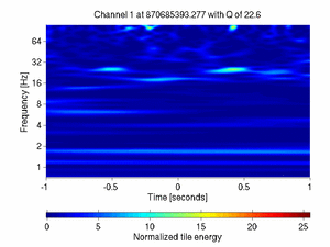 870685393.27807617_V1:Pr_B2_q1_DC3_2.00