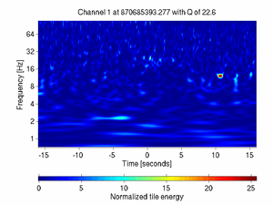 870685393.27807617_V1:Pr_B2_q1_DC3_32.00