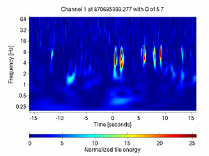 870685393.27807617_V1:Pr_B2_q2_DC1_32.00