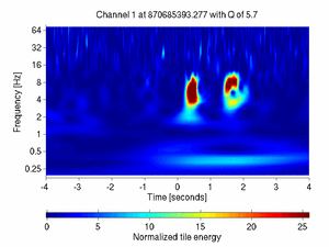 870685393.27807617_V1:Pr_B2_q2_DC3_8.00