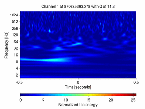 870685393.27807617_V1:Sc_IB_SSFS_Corr_1.00