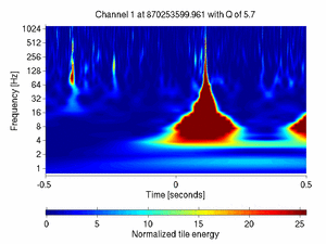 870253599.96118164_V1:Bs_SL_Icorr_DCHF_1.00