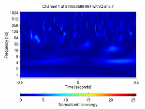 870253599.96118164_V1:Sc_PR_txCorr_1.00