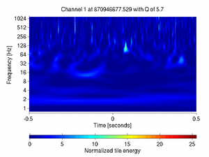 870946677.52929688_V1:Ca_WE_F7_CoilL_1.00