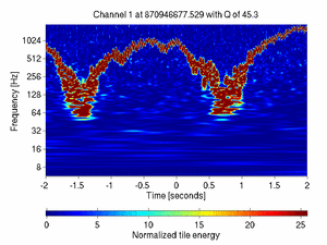 870946677.52929688_V1:Ca_WE_F7_CoilR_4.00