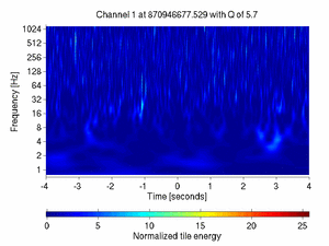 870946677.52929688_V1:Pr_B1_d3_DC_8.00