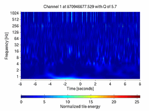 870946677.52929688_V1:Sc_BS_txCorr_16.00