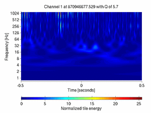 870946677.52929688_V1:Sc_NE_tyCorr_1.00