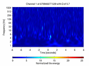 870946677.52929688_V1:Sc_NI_txCorr_16.00