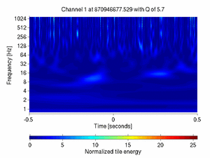 870946677.52929688_V1:Sc_NI_tyCorr_1.00